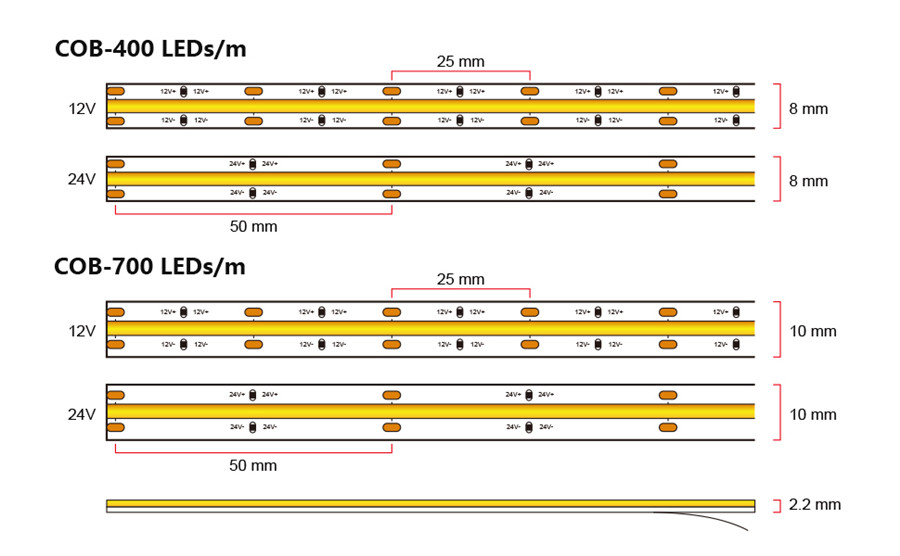 cob led strip for bedroom warm white 400pcs 10w wholesale